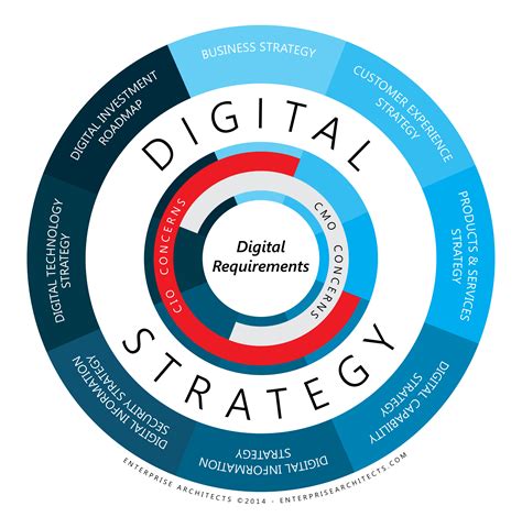 Playing Against the Rules: How a digital strategy can 